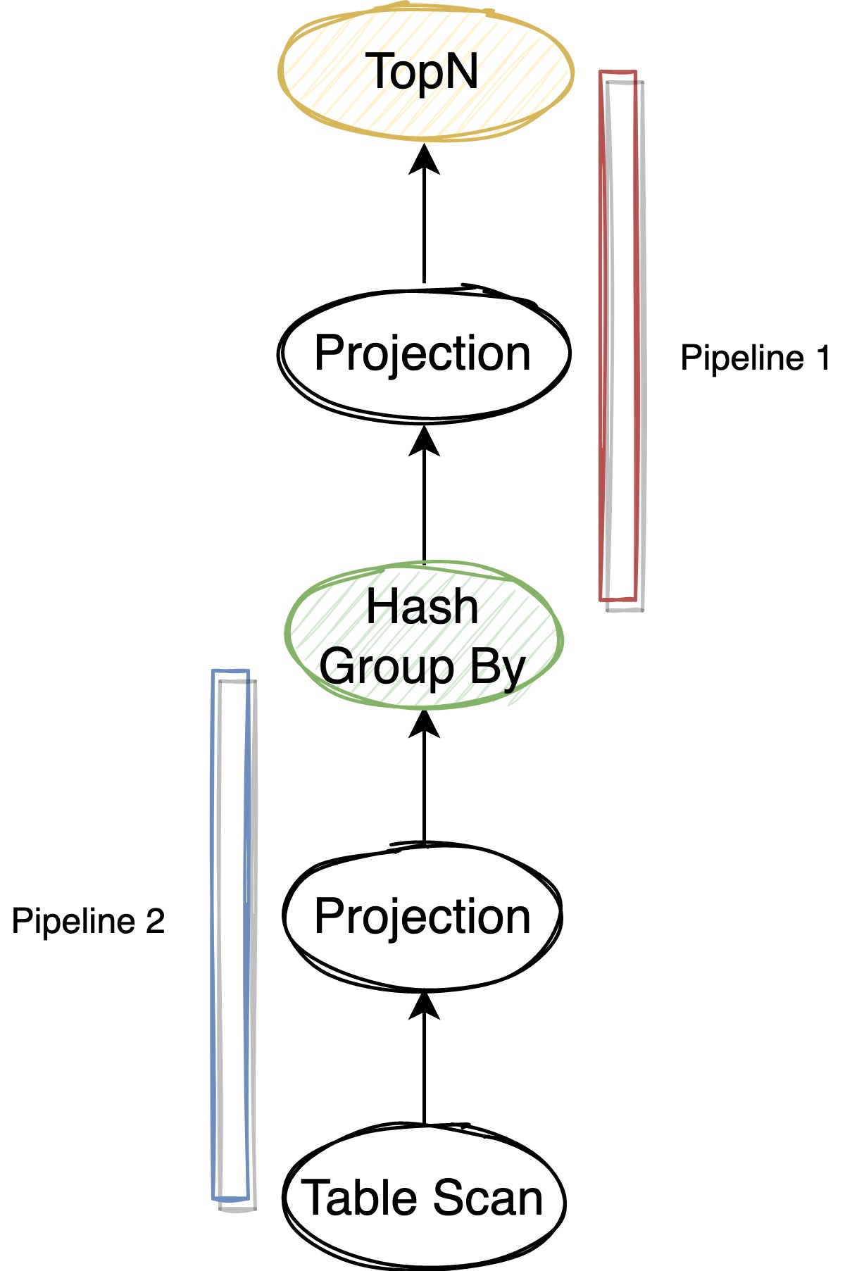TopN and Aggregate to Pipelines