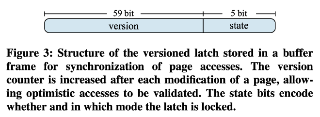 Figure 3: Structure of the versioned latch stored in a buffer frame for synchronization of page accesses