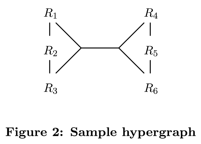 Sample Hypergraph
