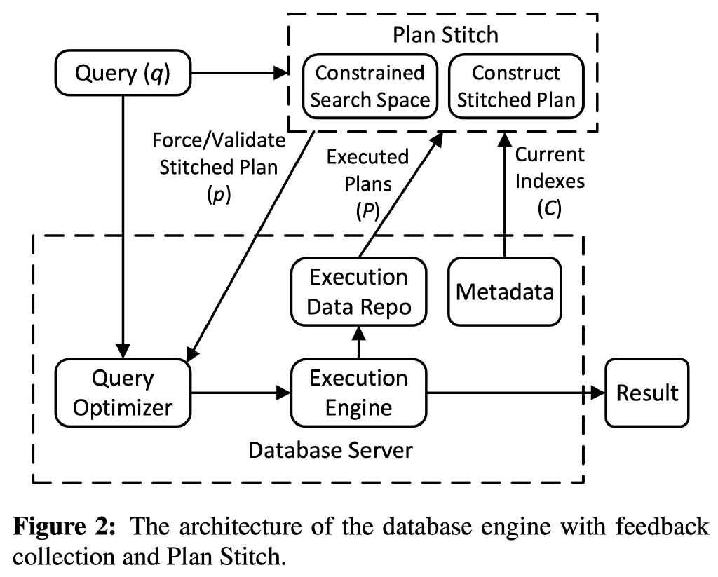 [VLDB 2018] Plan Stitch: Harnessing the Best of Many Plans · Jian Zhang